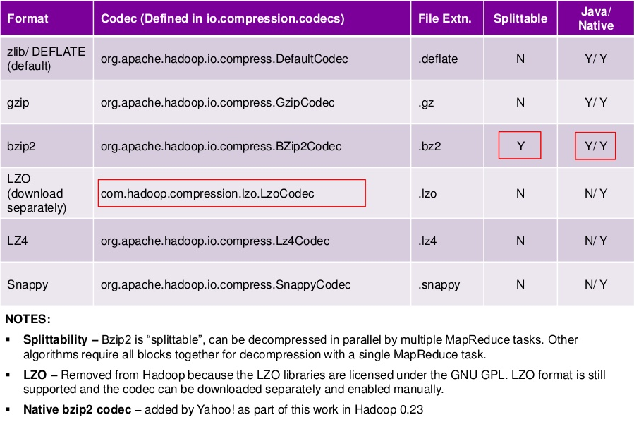 p7 Compression Options in Hadoop (2/2