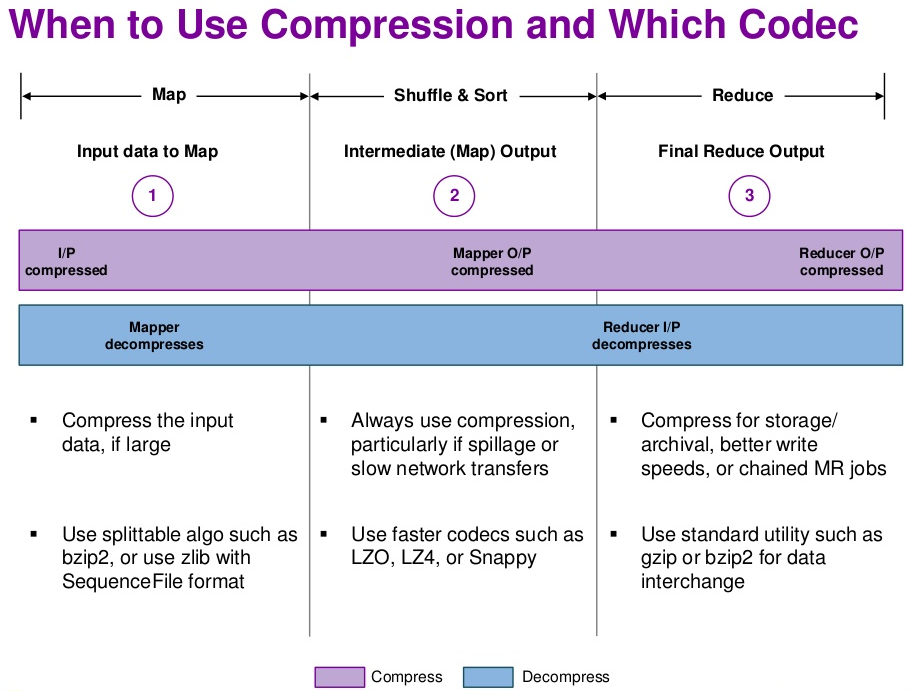 p10 When to Use Compression and Which Codec
